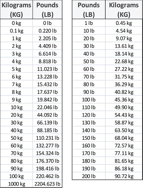 87 kg in pounds|87 Kilograms To Pounds Converter